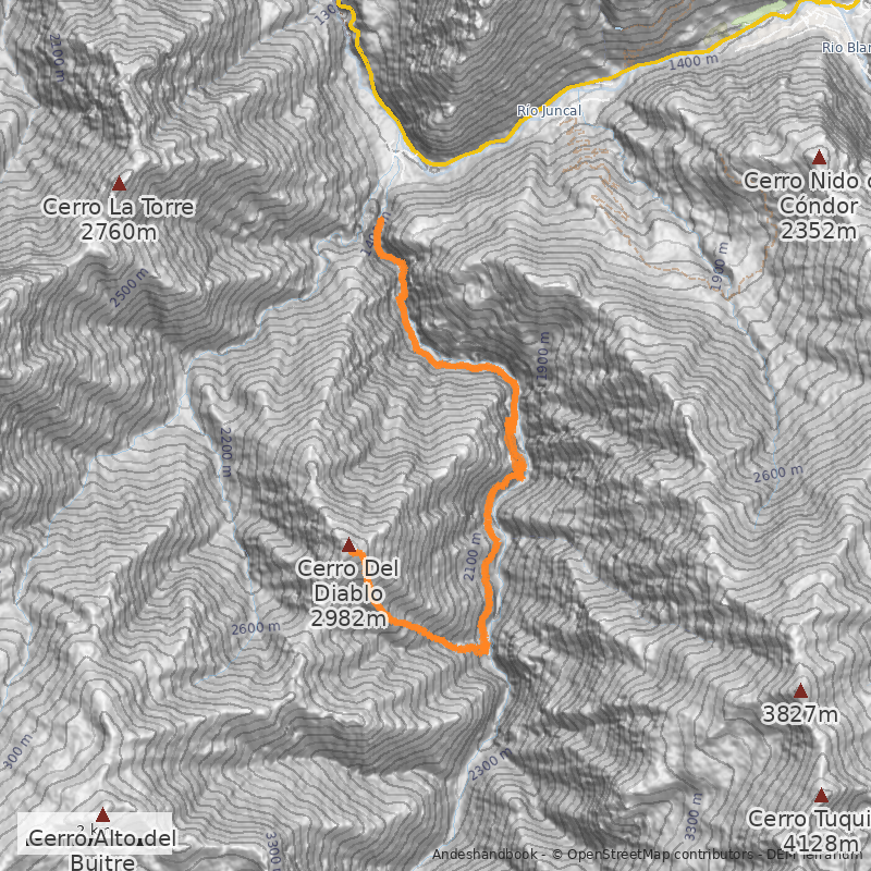 Mapa Normal desde Riecillos