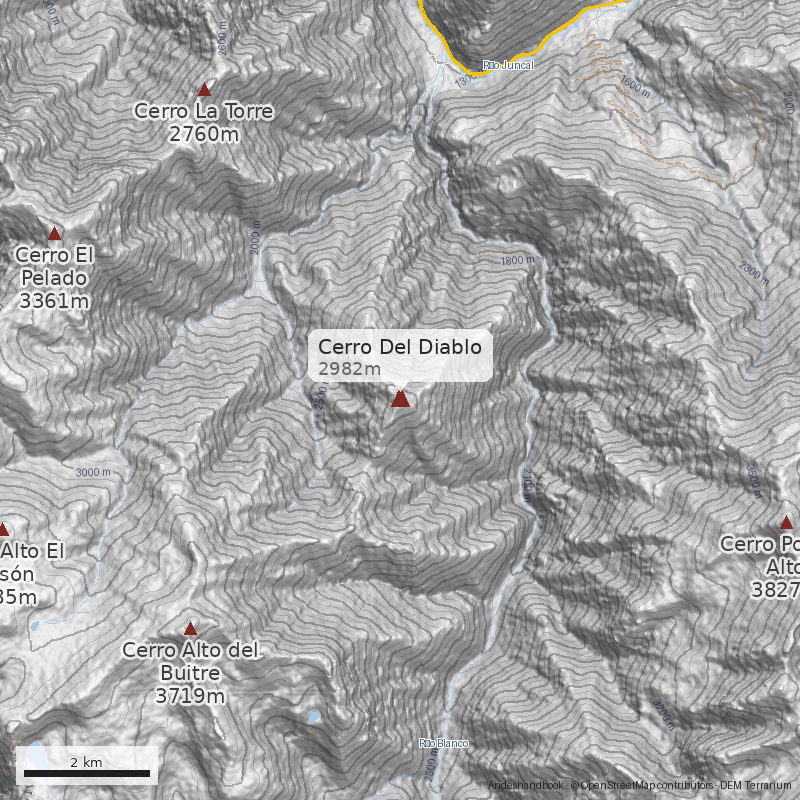 Mapa Normal desde Riecillos
