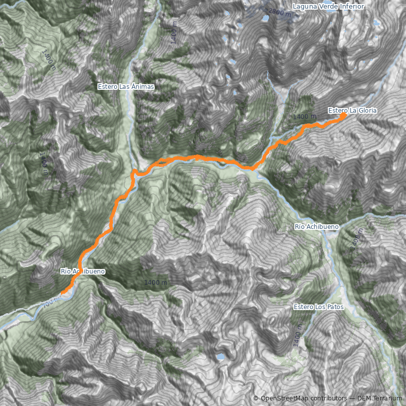 Mapa Baños la Gloria