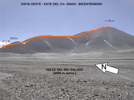 Filo Norte