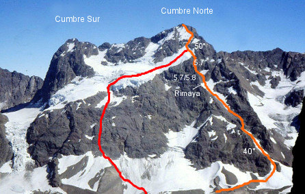 Arista Noreste (sin ascenso íntegro)