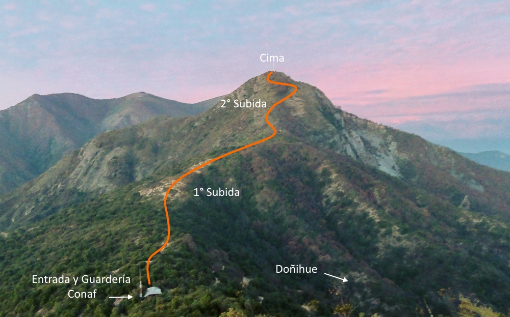 Sendero El Chivato