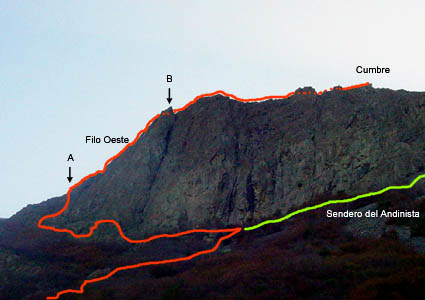 Filo Oeste