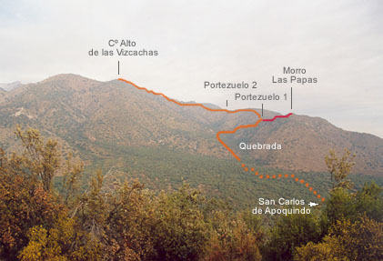Desde San Carlos de Apoquindo