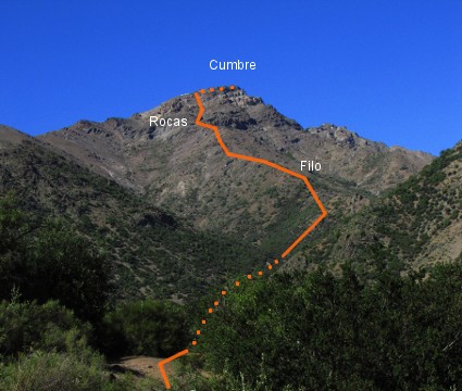 Normal por el estero Coyanco
