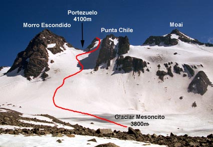 Pacífico Sur