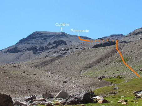 Oeste vía Portezuelo Sur