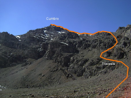 Norte por La Polvareda