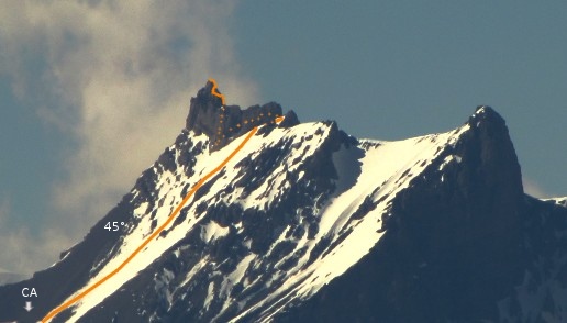 Fainberg-Farías