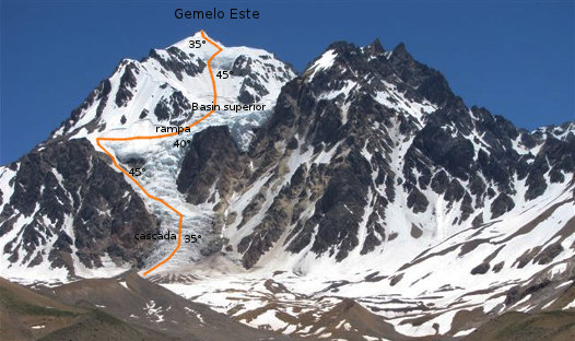Glaciar del Vasco