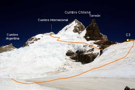 Normal a cumbre chilena