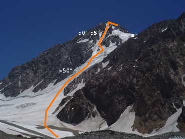 Glaciar Suroeste / Filo Sur