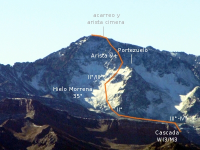 Arista Sur