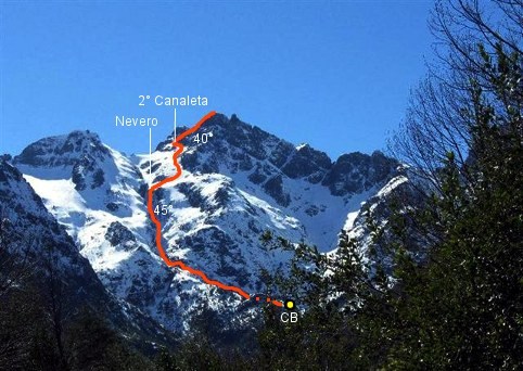 Canaleta de Entrada al Sembrador