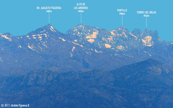 Cordillera de Rengo