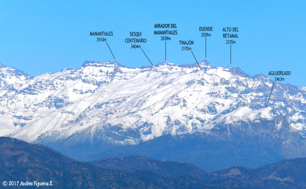 Cordón de Manantiales