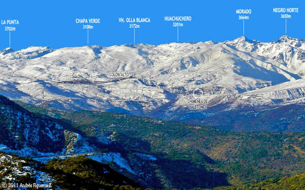 Cajón del río Coya