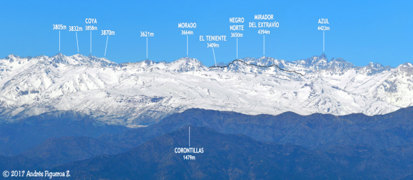 Cordón del Extravío