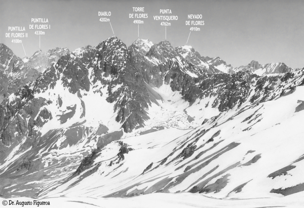 Sierra de los Paredones