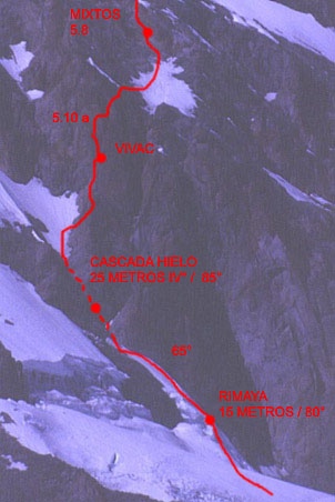 Detalle ruta Directa a la Pared Sur.