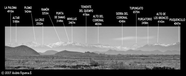 Teniente a la distancia