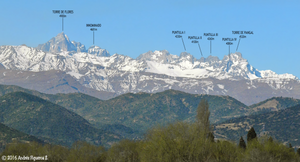 Sierra de los Paredones