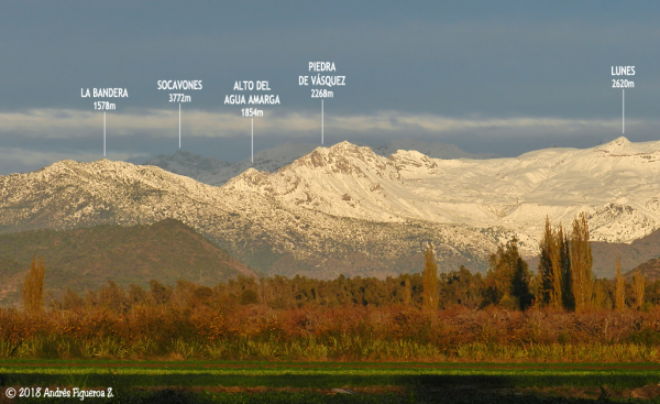 Cajón Los Arrayanes