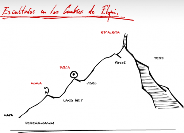 ESCULTURAS EN LA CUMBRES DE ELQUI 