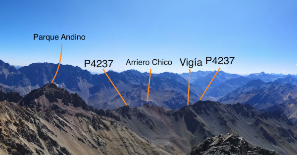 Identificación Filo Parque andino hacia Canchitas