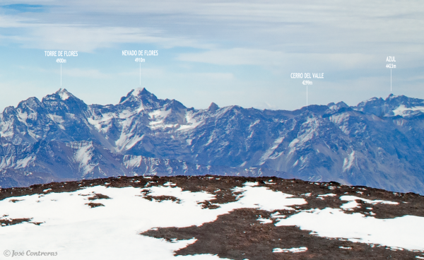 Panorámica cumbrera