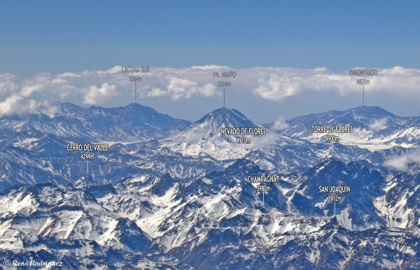 Foto aérea