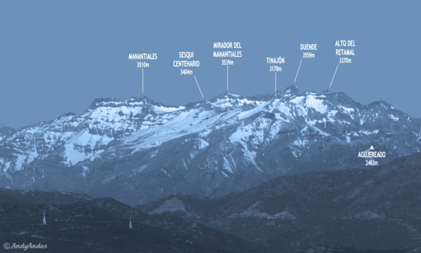 Cordón de Manantiales