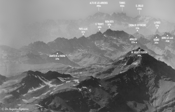 Cajón de La Pandina