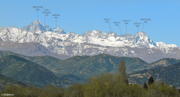 Sierra de los Paredones