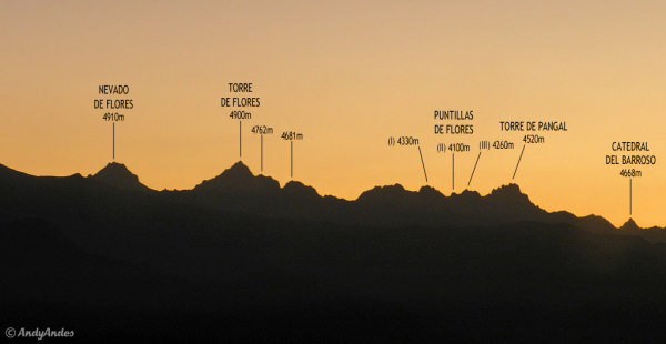 Sierra de los Paredones