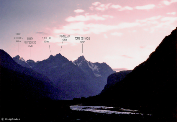 Sierra de los Paredones