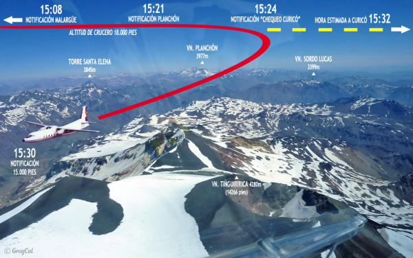 Trayectoria del FAU 571