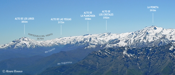 Cajón del río Clarillo