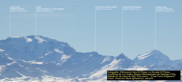Diferencia Cerro El Plomo v/s Nevado El Plomo