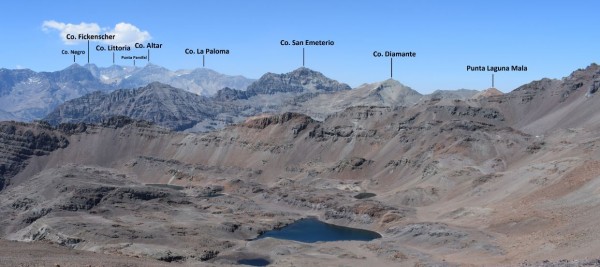 Cumbres del sector