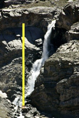 Estimación de la altura de la cascada principal