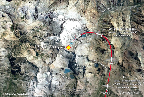 Área del accidente del Lan 210