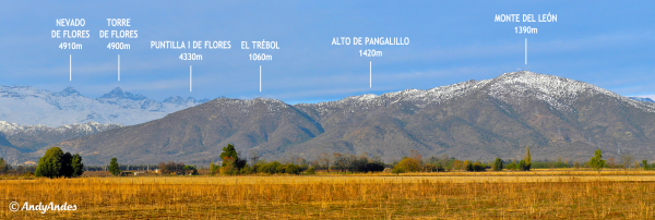 Cordón precordillerano