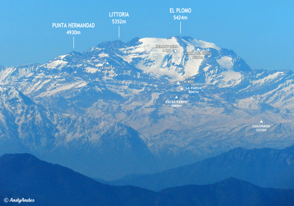 Littoria a la distancia