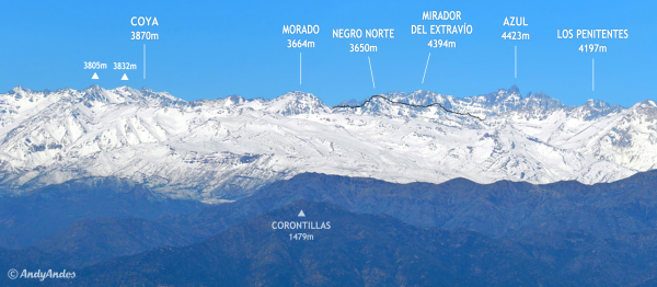 Cordón del Extravío