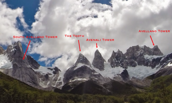 Cumbres Cordillera del Avellano