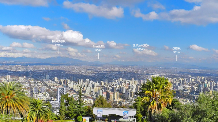 Panorámica sur