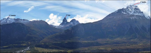 Panoramica del sector