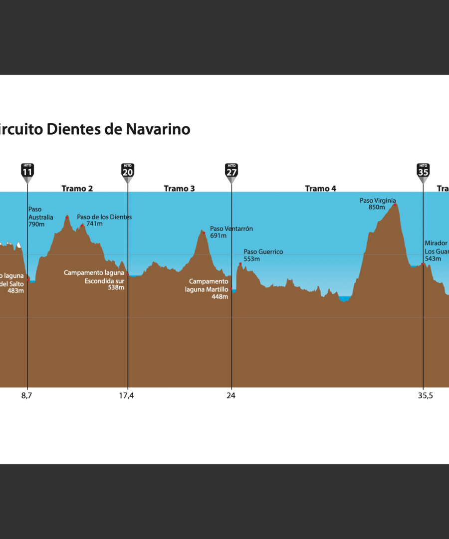 Mapa Digital Circuito Dientes de Navarino - Imagen 10