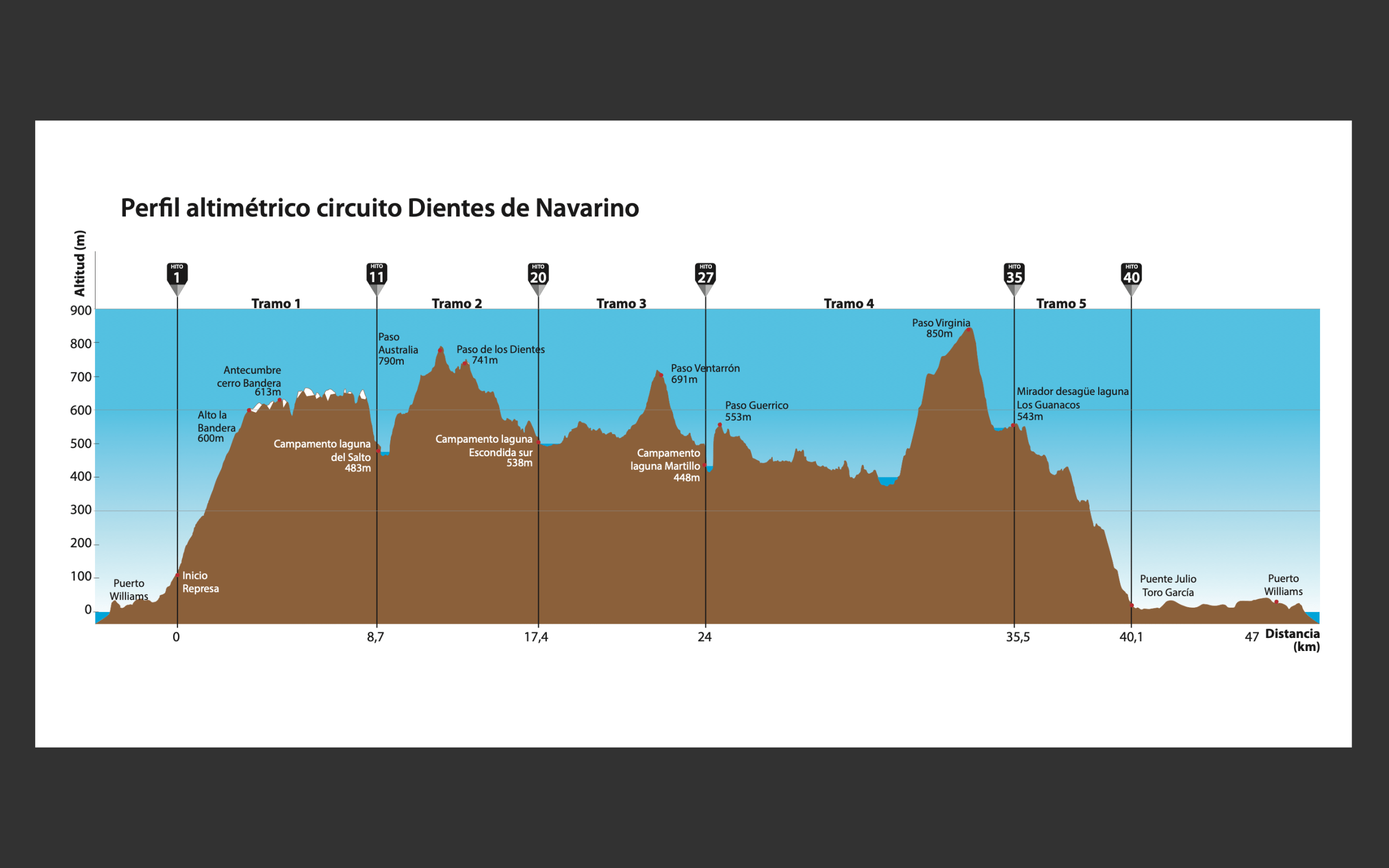 Mapa Digital Circuito Dientes de Navarino - Imagen 10